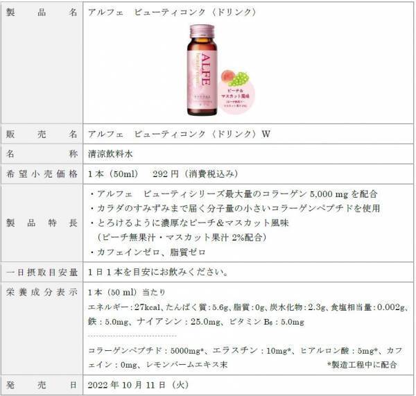 “コラーゲンドリンクのかしこい選択”　アルフェ　ビューティシリーズをリニューアル発売！