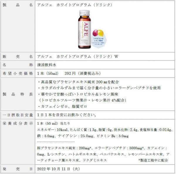 “コラーゲンドリンクのかしこい選択”　アルフェ　ビューティシリーズをリニューアル発売！