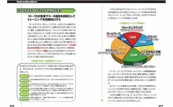 10年以上売れ続けている超ロングセラー『クーバー・コーチング　キッズのトレーニングメニュー集』が 2/4に13刷重版出来！