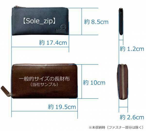 「960万超え＆4844%を超え達成！」一級革職人の独自設計。使うほどに手に馴染む、整理ができる圧倒的に薄く小さな長財布【...to®・Sole_zip】