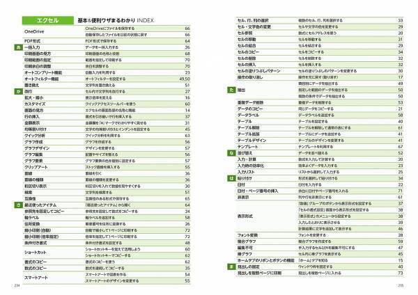 【11月14日発売】お仕事の必須アプリの基本から使いこなしまでが1冊で身につく「エクセル＆ワード＆パワポ＋エクセル関数 基本＆便利ワザまるわかり」の最新版が登場！