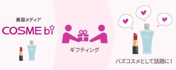 【COSMEbi 】ギフティングプロモーションサービスがパワーアップ！
