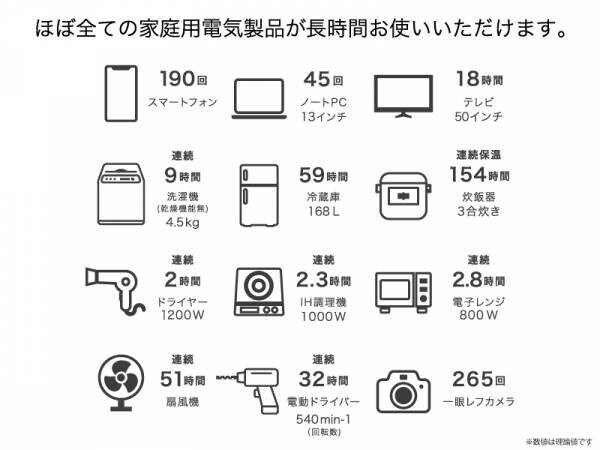 【防災用 ポータブル電源 SABUMA S2200】震災対策技術展 に出展します。