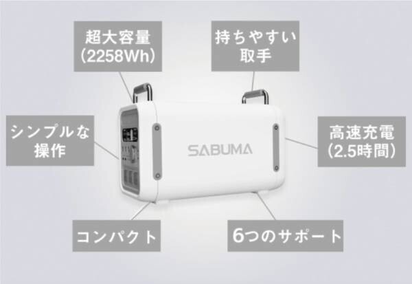 【防災用 ポータブル電源 SABUMA S2200】震災対策技術展 に出展します。
