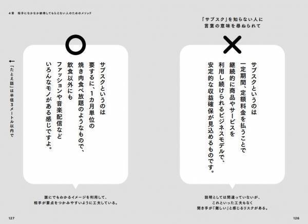 発売後３日で重版決定！！登録者数25万人超の大人気ビジネス系YouTuberが「ビジネスの最前線で実際に試して間違いなく使える」31の説明法を実例とともに紹介する書籍を発売！