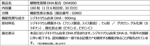 ＤＩＣとルネサンス、機能性表示食品 「植物性藻類DHA配合　DHA900」 を開発、9月1日よりルネサンスで販売開始
