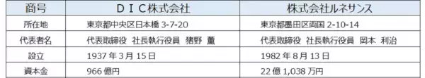 ＤＩＣとルネサンス、機能性表示食品 「植物性藻類DHA配合　DHA900」 を開発、9月1日よりルネサンスで販売開始