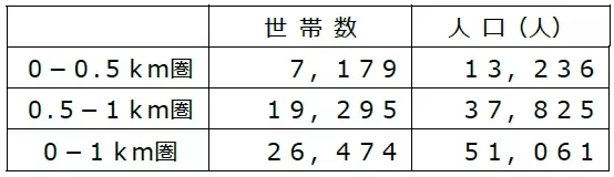 1年半ぶりに神奈川県へ出店！横浜市南区の複合施設“VIERRA蒔田”の1階に、10/20（木）「ライフビエラ蒔田店」グランドオープン！