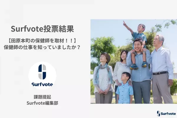Surfvote投票結果 【田原本町の保健師を取材！！】保健師の仕事を知っていましたか？