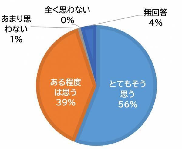 95%の方が「自分が自然災害に遭う」と回答！木耐協オンラインセミナー参加者にアンケートを実施