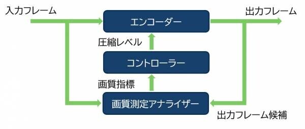 ジャパン・トゥエンティワン株式会社、ビーマー社の「Beamrビデオクラウドサービス」サードベータ版のリリースを発表