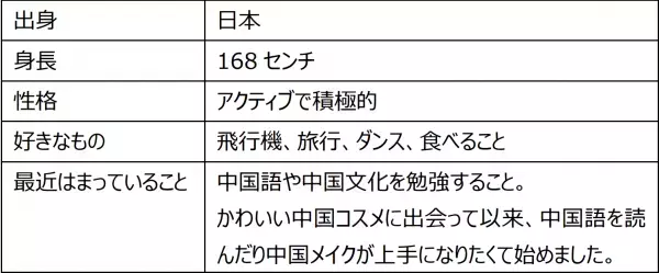 日本の航空会社“初”！人型の公式キャラクターが誕生！