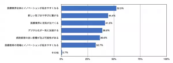 スガ シカオと医療者が参画『ひらけ、医療。』始動！ 誰もが医療に参加できる未来へ