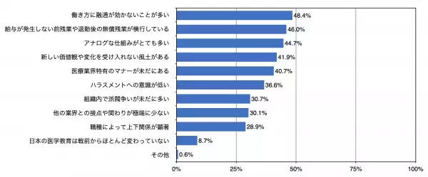 スガ シカオと医療者が参画『ひらけ、医療。』始動！ 誰もが医療に参加できる未来へ