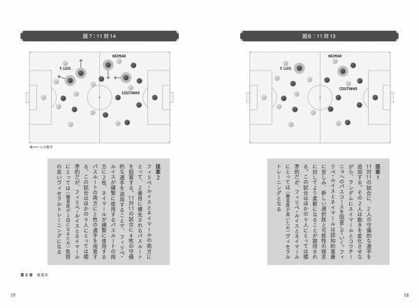 アルゼンチン発　科学×本能の融合『フットボールヴィセラルトレーニング　無意識下でのプレーを覚醒させる先鋭理論［導入編］』が6月6日発売！