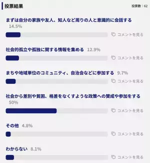 Surfvote投票結果「ローンオフェンダー」による犯罪を未然に防ぐにはどうするか？