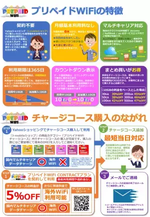 業界最安値！契約不要！チャージ式マルチキャリア対応『プリペイドWiFi』販売開始！