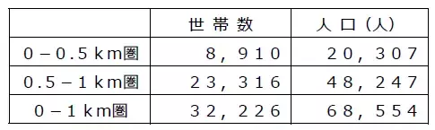 スーパーマーケット激戦区の川崎！圧倒的な品ぞろえとワクワクする売り場で豊かな暮らしをご提供！「ライフ川崎塚越店」グランドオープン！