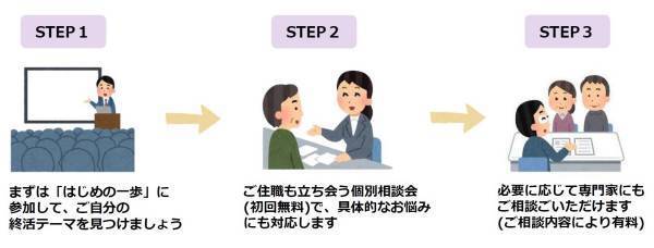【開催レポート】お寺によるトータルライフエンディングサポート 「お寺とあんしん終活/道往寺 終活のつどい」 夏季セミナーを開催