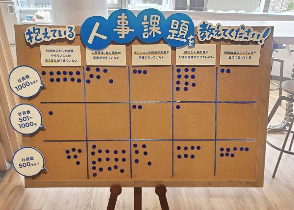 【イベントレポート】DX、人的資本経営など人事トレンドが1日で学べるリアルイベント「CYDAS PARTY 2023」延べ723名が聴講