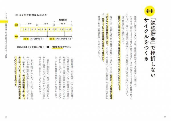 80万人の英語力を変えたプロ英語講師・Hummer先生による「英語勉強法」本がついに発売！知りたかった勉強のコツが詰まった、英語学習書の新定番