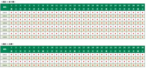 スプリング・ジャパン　2024年1月5日～3月30日　国内線冬ダイヤの販売開始について