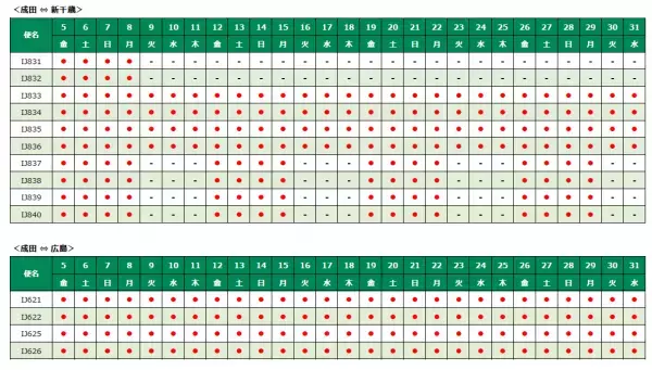スプリング・ジャパン　2024年1月5日～3月30日　国内線冬ダイヤの販売開始について