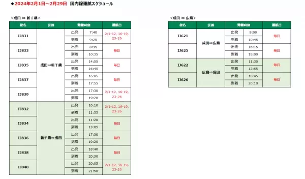 スプリング・ジャパン　2024年1月5日～3月30日　国内線冬ダイヤの販売開始について