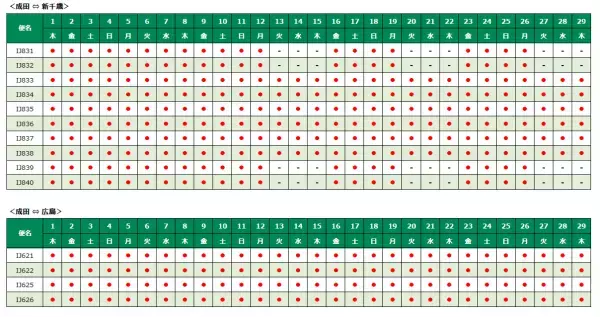 スプリング・ジャパン　2024年1月5日～3月30日　国内線冬ダイヤの販売開始について