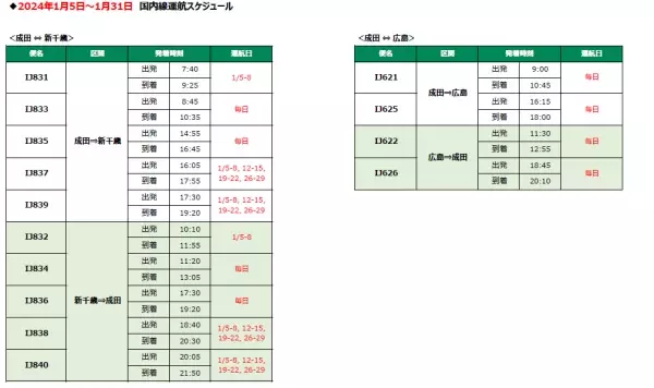 スプリング・ジャパン　2024年1月5日～3月30日　国内線冬ダイヤの販売開始について