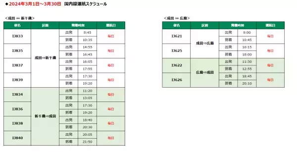 スプリング・ジャパン　2024年1月5日～3月30日　国内線冬ダイヤの販売開始について