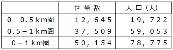 こだわり商品とサービスでもっとお買い物しやすいお店に！9月1日（金）「ライフ東中野店」がおしゃれな売り場に全面リニューアル！