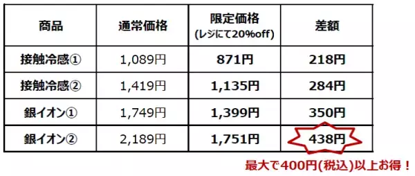 【近畿圏ライフ】お気に入りのカラー・素材・丈感がきっと見つかる！「選べる2タイプ！夏の日差し対策に最適なUV手袋」を7月から特別価格で販売中！