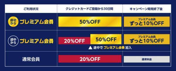BizSPOTアプリ、お得なプレミアム会員新登場｜株式会社アクセア
