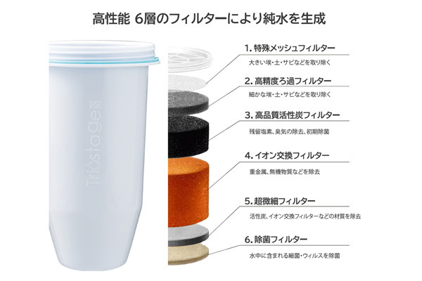 【新商品】世界最高レベルの浄水力！「ZEROピッチャー」 8月1日発売開始