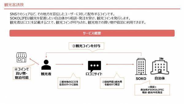 株式会社ネクスグループとの業務提携を締結
