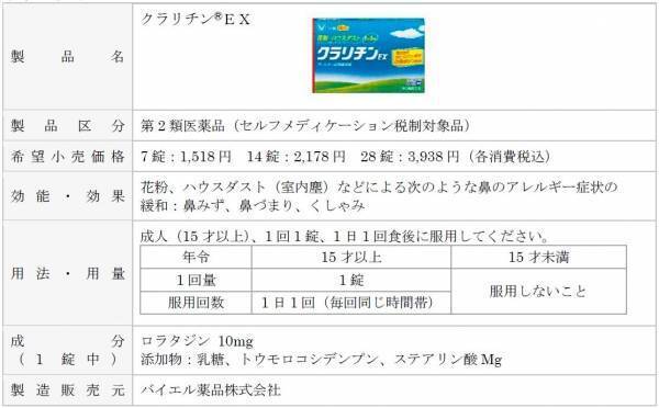 「クラリさん出動キャンペーン」実施！花粉症の季節も間近「花粉ラクチンクラリチン」