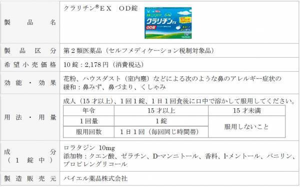 「クラリさん出動キャンペーン」実施！花粉症の季節も間近「花粉ラクチンクラリチン」