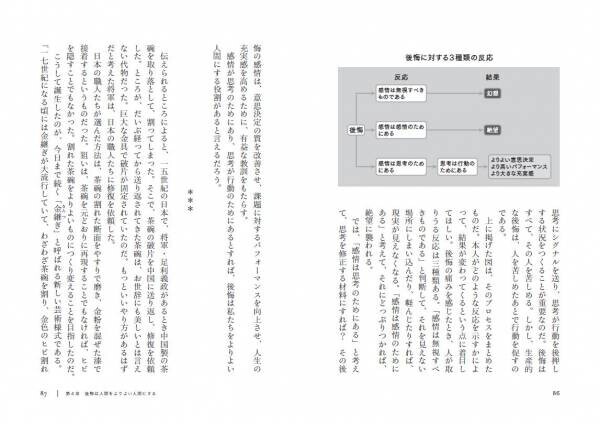 全米メディアやベストセラー著者らが大絶賛したダニエル・ピンクの新作が日本上陸！史上最大規模の「後悔」に関する定量調査の結果わかった、「後悔を力に変える方法」が１冊に