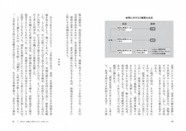全米メディアやベストセラー著者らが大絶賛したダニエル・ピンクの新作が日本上陸！史上最大規模の「後悔」に関する定量調査の結果わかった、「後悔を力に変える方法」が１冊に