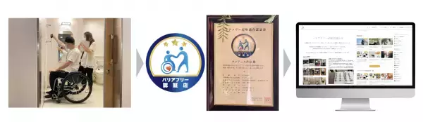 アクセアカフェにて一般社団法人Ayumiの「バリアフリー認証」導入開始｜株式会社アクセア