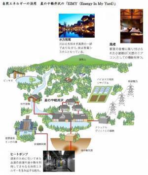 【星野リゾート】～安心してEV旅ができる充電スペースの事前予約も開始～エコロジカルな旅を推進する電気自動車（EV）充電器を 23施設に設置完了｜提供開始日：2023年4月18日