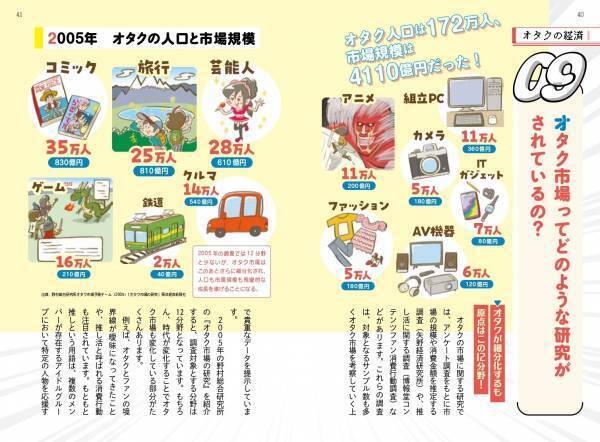 サブカルチャーや推し活市場の現在と未来がよくわかる！『オタクと推しの経済学』9月5日発売