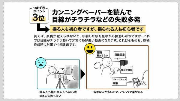 初心者指導歴20年の著者が伝授する「転ばぬ先の杖」満載『iPhoneでお金をかけずにビジネス動画を作れるようになる本』4/11新刊