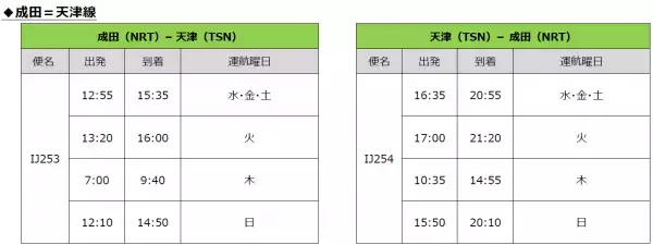 スプリング・ジャパン2023年夏ダイヤ 　成田＝ハルビン線、天津線 増便決定
