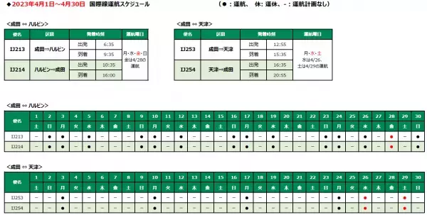 スプリング・ジャパン2023年夏ダイヤ 　成田＝ハルビン線、天津線 増便決定