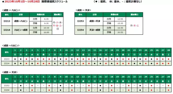 スプリング・ジャパン2023年夏ダイヤ 　成田＝ハルビン線、天津線 増便決定
