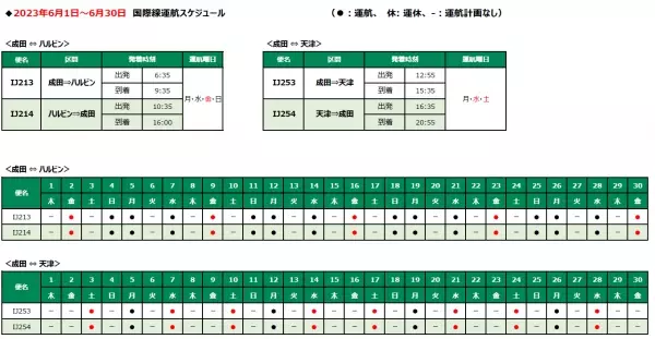 スプリング・ジャパン2023年夏ダイヤ 　成田＝ハルビン線、天津線 増便決定