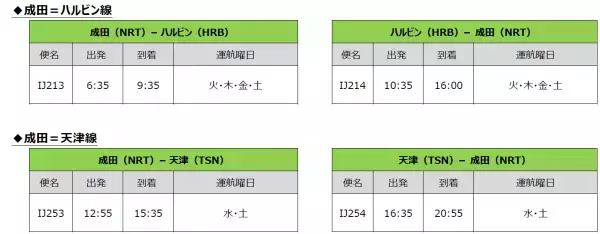 スプリング・ジャパン2023年夏ダイヤ 　成田＝ハルビン線、天津線 増便決定