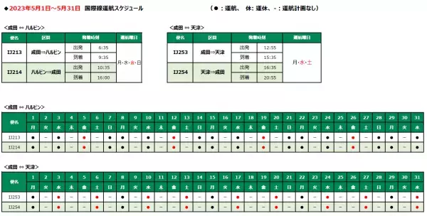 スプリング・ジャパン2023年夏ダイヤ 　成田＝ハルビン線、天津線 増便決定